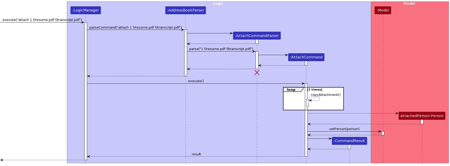 AttachSequenceDiagram