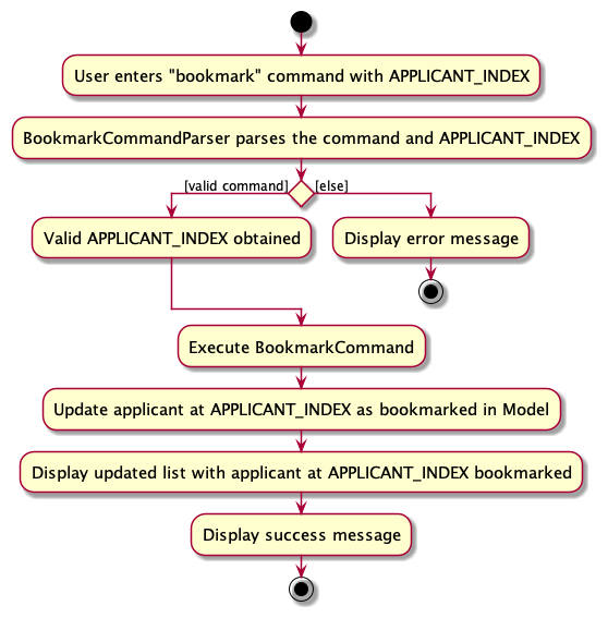 BookmarkActivityDiagram