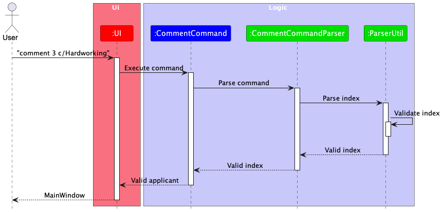 CommentSequenceDiagram