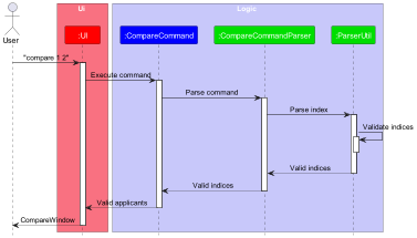 CompareSequenceDiagram