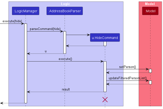 HideSequenceDiagram