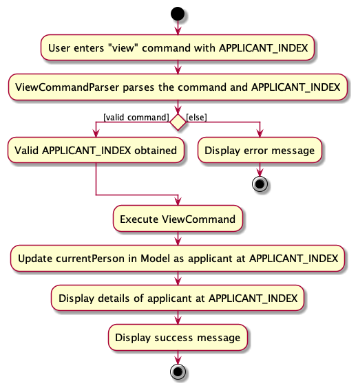 ViewActivityDiagram