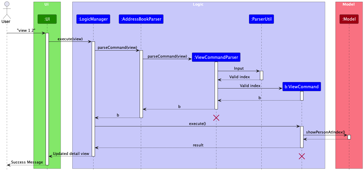 ViewSequenceDiagram